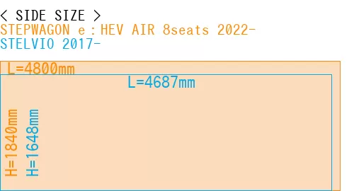 #STEPWAGON e：HEV AIR 8seats 2022- + STELVIO 2017-
